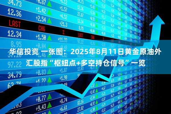 华信投资 一张图：2025年8月11日黄金原油外汇股指“枢纽点+多空持仓信号”一览